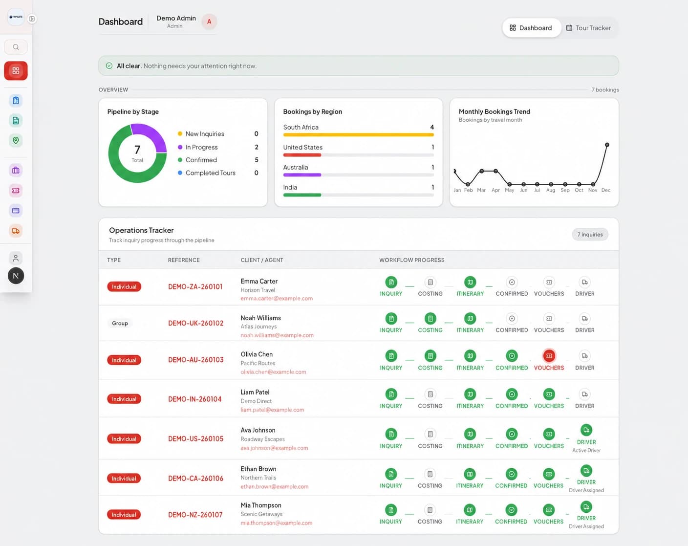 Travyst dashboard interface